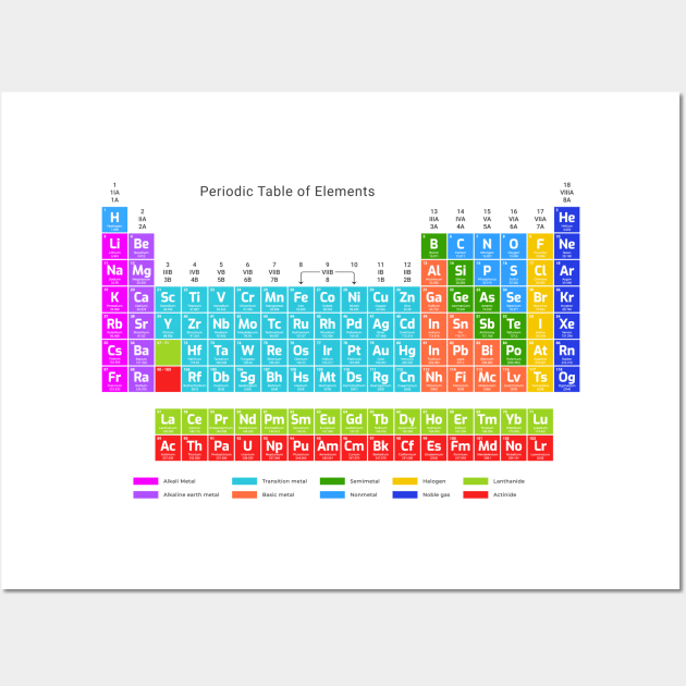 Periodic Table of Elements Wall Art by R4Design